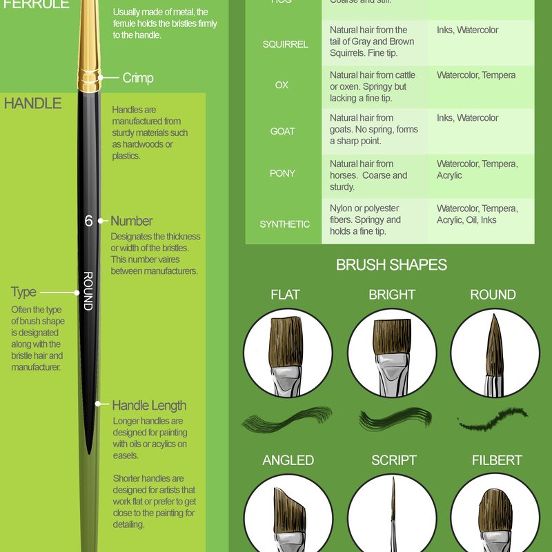 Comparison of different flat nail art brush sizes with ergonomic handles